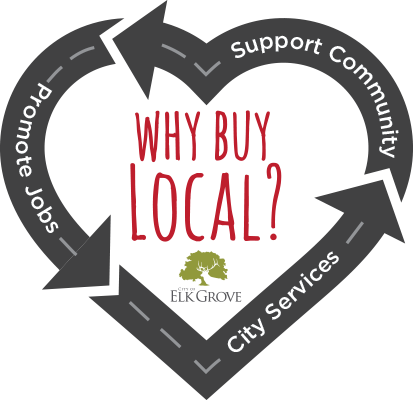 Why Buy Local logo