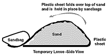 Sandbags